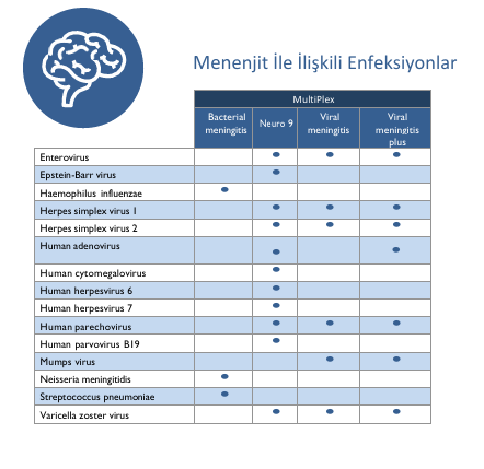 Menenjit Enfeksiyonları