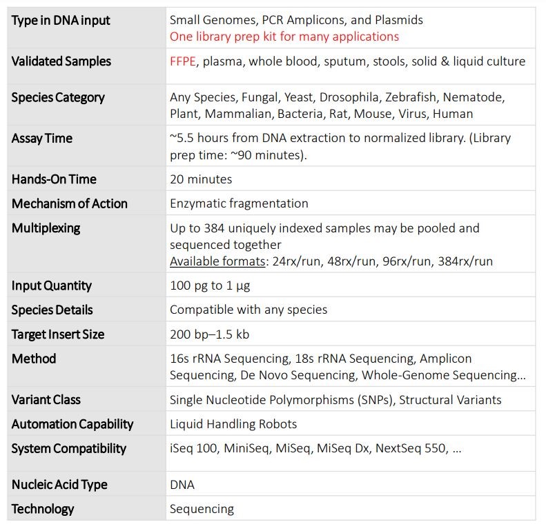DeepChek<sup>&reg;</sup> NGS Library Preparation Kiti